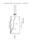 SURVIVAL PREDICTOR FOR DIFFUSE LARGE B CELL LYMPHOMA diagram and image