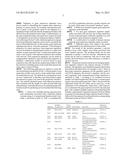 SURVIVAL PREDICTOR FOR DIFFUSE LARGE B CELL LYMPHOMA diagram and image