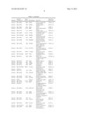 SURVIVAL PREDICTOR FOR DIFFUSE LARGE B CELL LYMPHOMA diagram and image