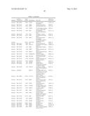 SURVIVAL PREDICTOR FOR DIFFUSE LARGE B CELL LYMPHOMA diagram and image