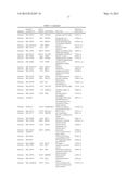 SURVIVAL PREDICTOR FOR DIFFUSE LARGE B CELL LYMPHOMA diagram and image