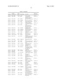 SURVIVAL PREDICTOR FOR DIFFUSE LARGE B CELL LYMPHOMA diagram and image