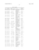 SURVIVAL PREDICTOR FOR DIFFUSE LARGE B CELL LYMPHOMA diagram and image