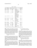 SURVIVAL PREDICTOR FOR DIFFUSE LARGE B CELL LYMPHOMA diagram and image