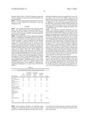 SURVIVAL PREDICTOR FOR DIFFUSE LARGE B CELL LYMPHOMA diagram and image