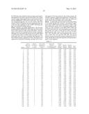 SURVIVAL PREDICTOR FOR DIFFUSE LARGE B CELL LYMPHOMA diagram and image