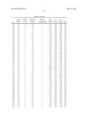 SURVIVAL PREDICTOR FOR DIFFUSE LARGE B CELL LYMPHOMA diagram and image