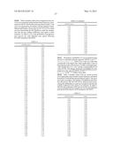 SURVIVAL PREDICTOR FOR DIFFUSE LARGE B CELL LYMPHOMA diagram and image