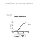 METHODS OF PREVENTING OR TREATING PAIN USING ANTI-NGF ANTIBODIES THAT     SELECTIVELY INHIBIT THE ASSOCIATION OF NGF WITH TRKA, WITHOUT AFFECTING     THE ASSOCIATION OF NGF WITH P75 diagram and image