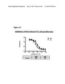 METHODS OF PREVENTING OR TREATING PAIN USING ANTI-NGF ANTIBODIES THAT     SELECTIVELY INHIBIT THE ASSOCIATION OF NGF WITH TRKA, WITHOUT AFFECTING     THE ASSOCIATION OF NGF WITH P75 diagram and image