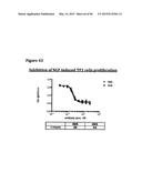 METHODS OF PREVENTING OR TREATING PAIN USING ANTI-NGF ANTIBODIES THAT     SELECTIVELY INHIBIT THE ASSOCIATION OF NGF WITH TRKA, WITHOUT AFFECTING     THE ASSOCIATION OF NGF WITH P75 diagram and image
