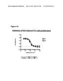 METHODS OF PREVENTING OR TREATING PAIN USING ANTI-NGF ANTIBODIES THAT     SELECTIVELY INHIBIT THE ASSOCIATION OF NGF WITH TRKA, WITHOUT AFFECTING     THE ASSOCIATION OF NGF WITH P75 diagram and image