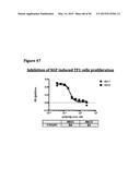 METHODS OF PREVENTING OR TREATING PAIN USING ANTI-NGF ANTIBODIES THAT     SELECTIVELY INHIBIT THE ASSOCIATION OF NGF WITH TRKA, WITHOUT AFFECTING     THE ASSOCIATION OF NGF WITH P75 diagram and image