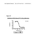 METHODS OF PREVENTING OR TREATING PAIN USING ANTI-NGF ANTIBODIES THAT     SELECTIVELY INHIBIT THE ASSOCIATION OF NGF WITH TRKA, WITHOUT AFFECTING     THE ASSOCIATION OF NGF WITH P75 diagram and image