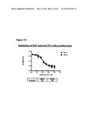 METHODS OF PREVENTING OR TREATING PAIN USING ANTI-NGF ANTIBODIES THAT     SELECTIVELY INHIBIT THE ASSOCIATION OF NGF WITH TRKA, WITHOUT AFFECTING     THE ASSOCIATION OF NGF WITH P75 diagram and image