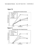 METHODS OF PREVENTING OR TREATING PAIN USING ANTI-NGF ANTIBODIES THAT     SELECTIVELY INHIBIT THE ASSOCIATION OF NGF WITH TRKA, WITHOUT AFFECTING     THE ASSOCIATION OF NGF WITH P75 diagram and image