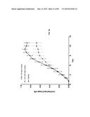 Humanized Antibodies Targeting the EC1 Domain of Cadherin-11 and Related     Compositions and Methods diagram and image