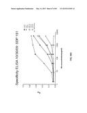 Humanized Antibodies Targeting the EC1 Domain of Cadherin-11 and Related     Compositions and Methods diagram and image