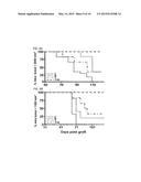 Combination Therapy Using Anti-EGFR And Anti-HER2 Antibodies diagram and image