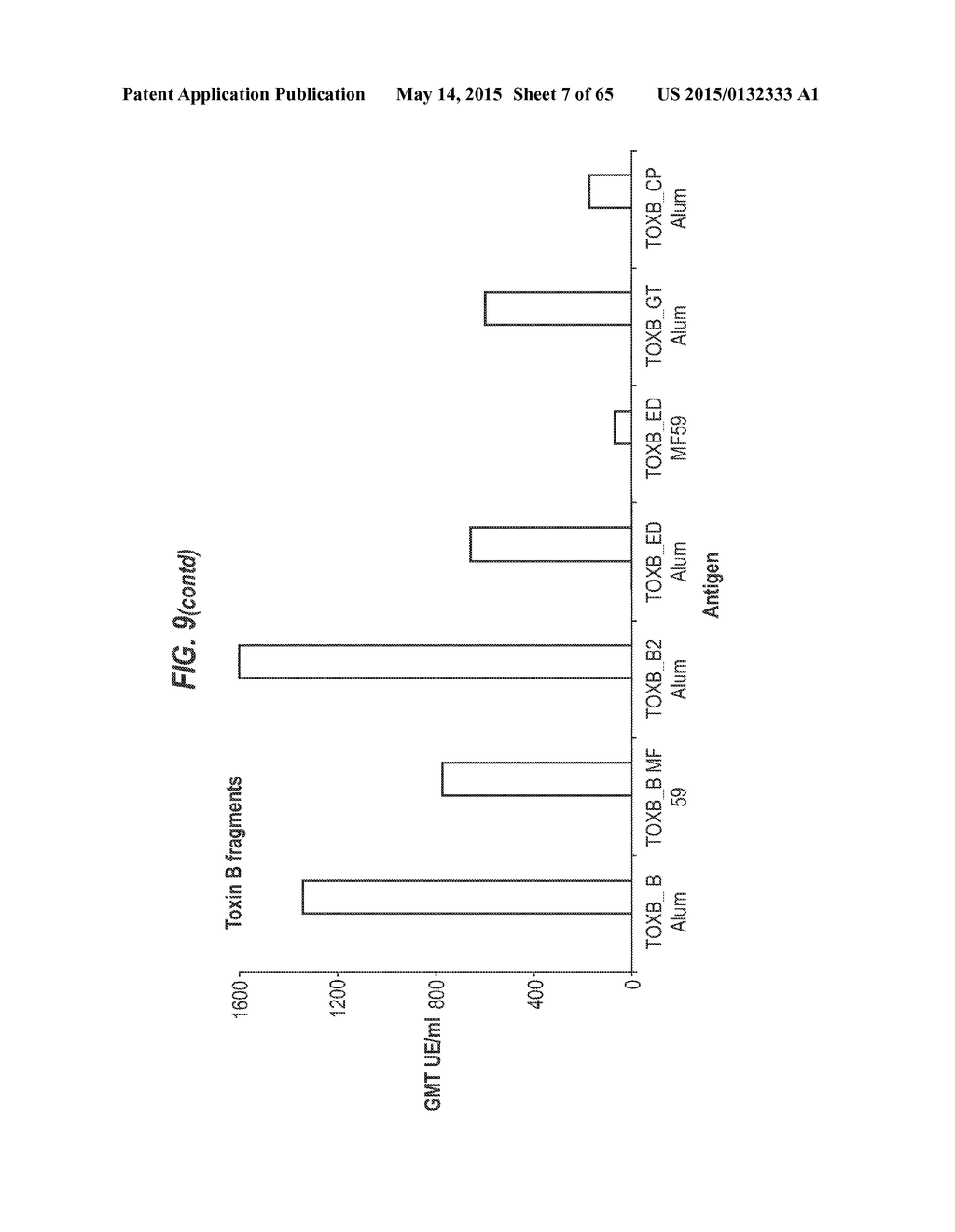 CLOSTRIDIUM DIFFICILE TOXIN-BASED VACCINE - diagram, schematic, and image 08