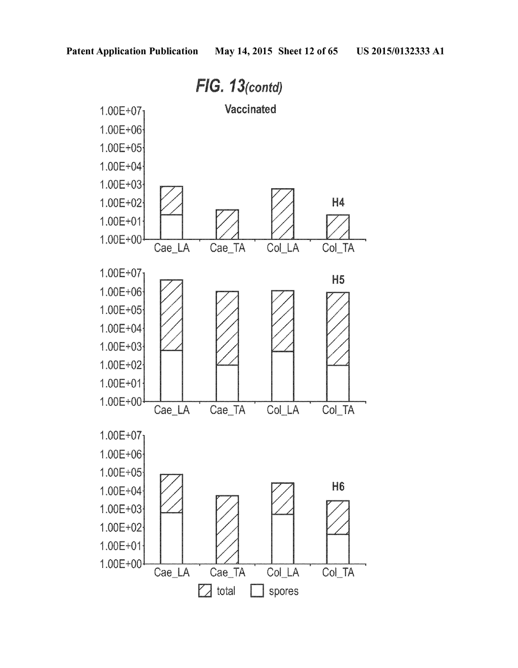 CLOSTRIDIUM DIFFICILE TOXIN-BASED VACCINE - diagram, schematic, and image 13