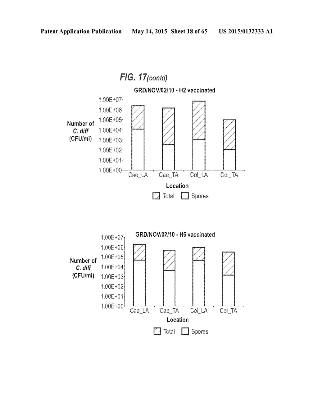 CLOSTRIDIUM DIFFICILE TOXIN-BASED VACCINE - diagram, schematic, and image 19