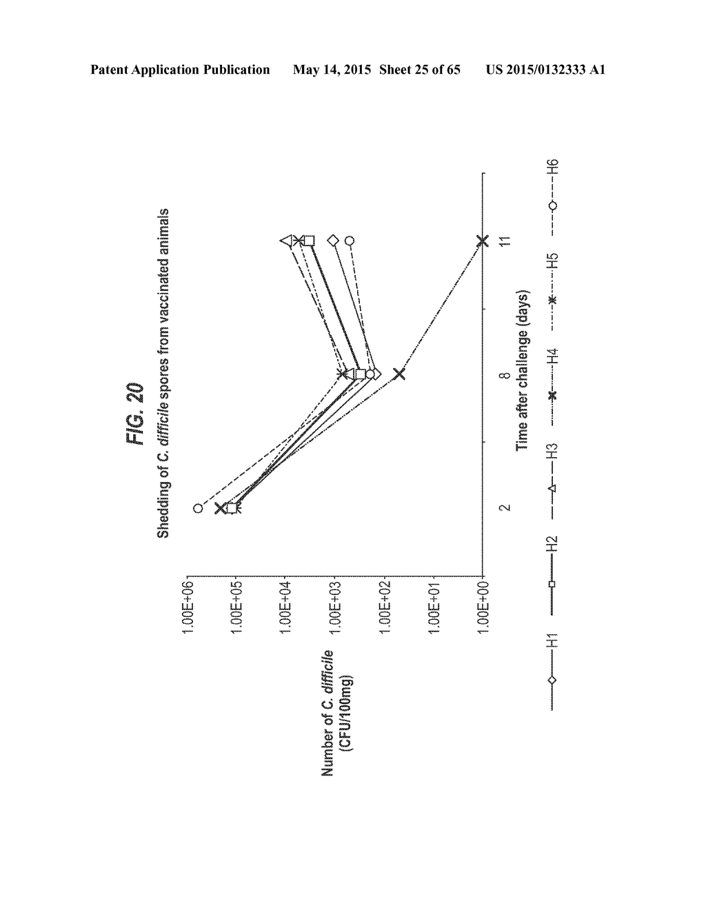 CLOSTRIDIUM DIFFICILE TOXIN-BASED VACCINE - diagram, schematic, and image 26