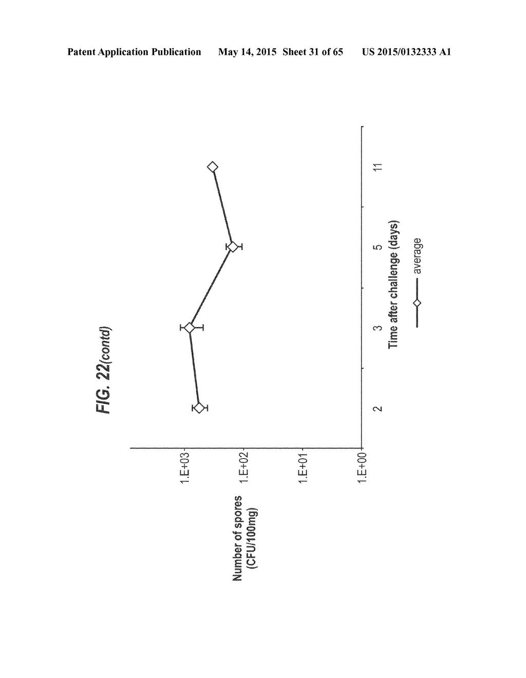 CLOSTRIDIUM DIFFICILE TOXIN-BASED VACCINE - diagram, schematic, and image 32