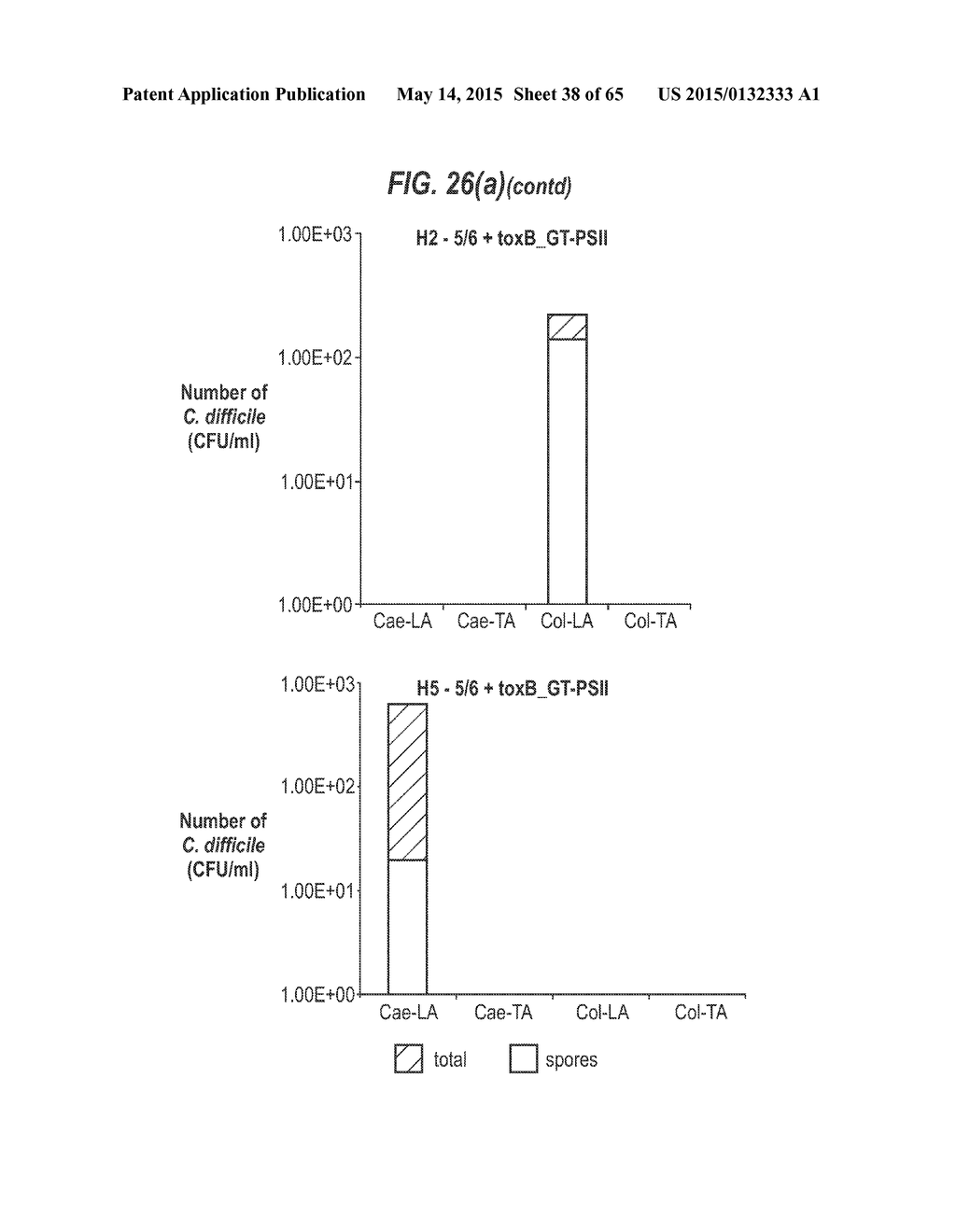 CLOSTRIDIUM DIFFICILE TOXIN-BASED VACCINE - diagram, schematic, and image 39