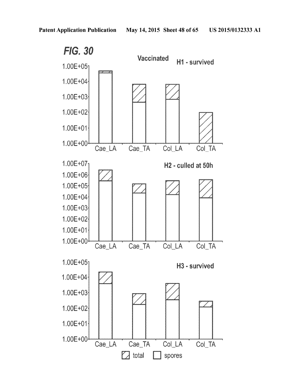 CLOSTRIDIUM DIFFICILE TOXIN-BASED VACCINE - diagram, schematic, and image 49