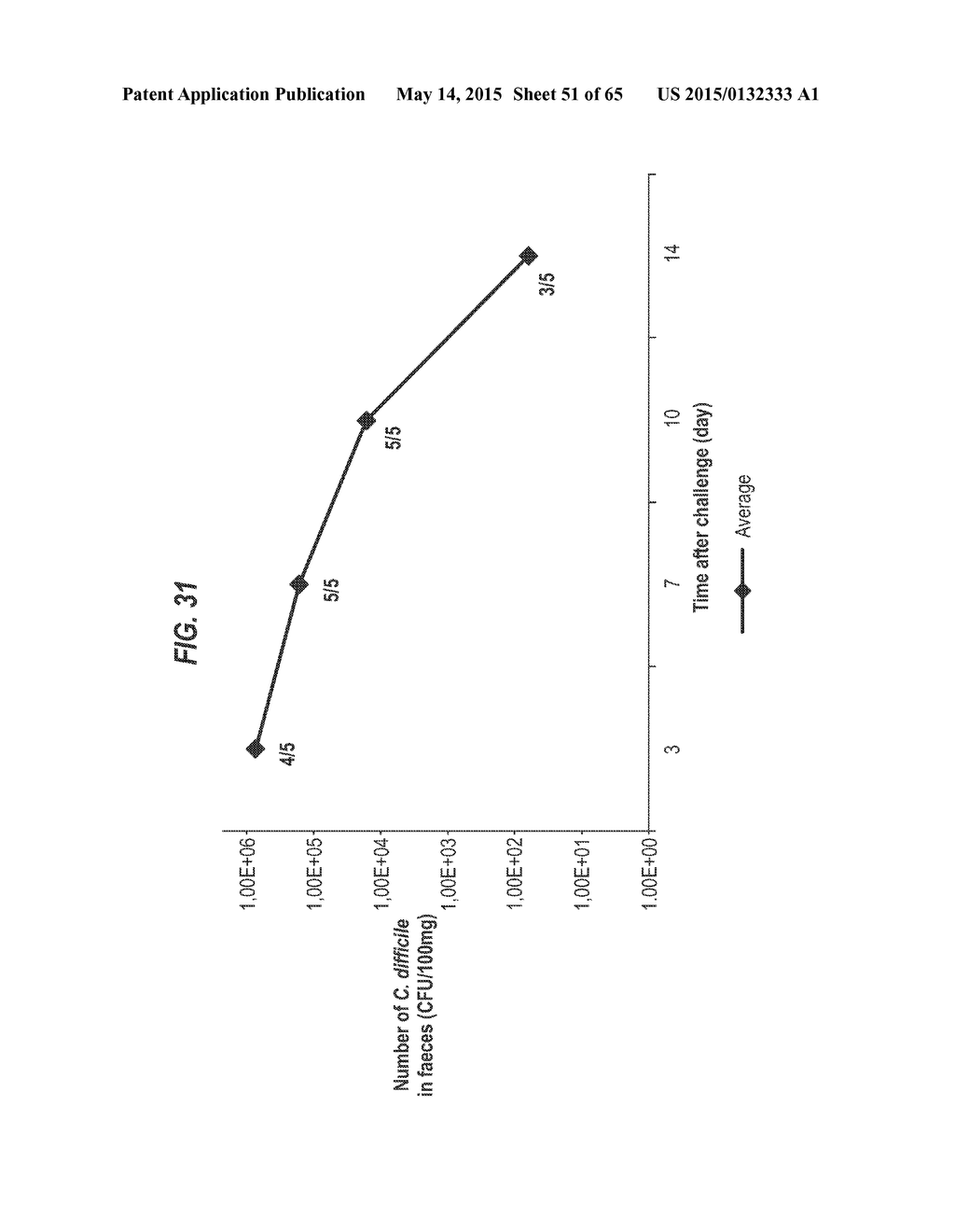 CLOSTRIDIUM DIFFICILE TOXIN-BASED VACCINE - diagram, schematic, and image 52