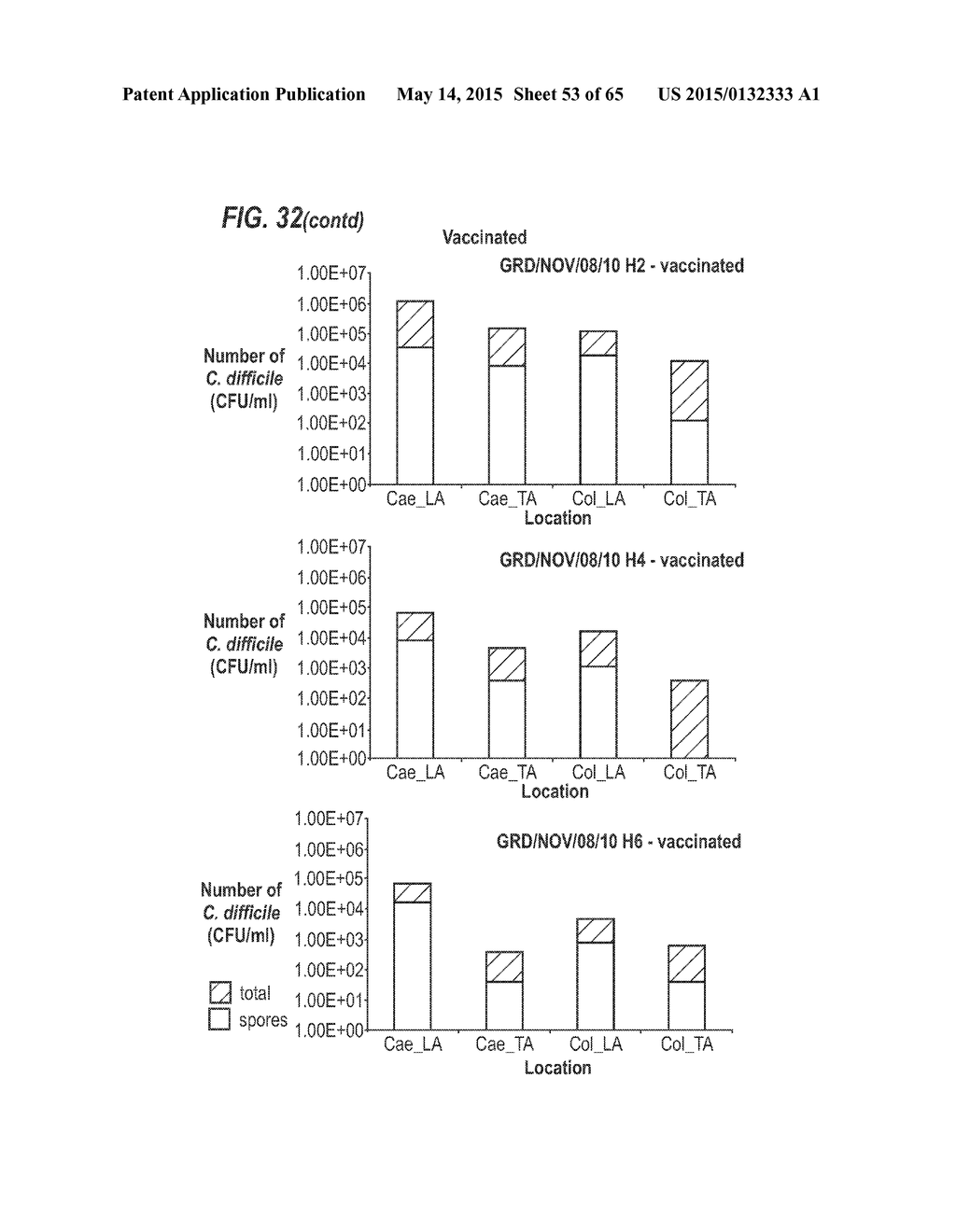 CLOSTRIDIUM DIFFICILE TOXIN-BASED VACCINE - diagram, schematic, and image 54