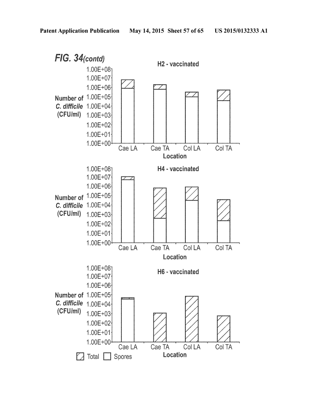 CLOSTRIDIUM DIFFICILE TOXIN-BASED VACCINE - diagram, schematic, and image 58