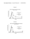 Omega-3 Fatty Acid Ester Compositions diagram and image