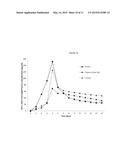 Omega-3 Fatty Acid Ester Compositions diagram and image