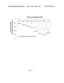 COMPOSITION COMPRISING NANOPARTICLES OF TI02 diagram and image