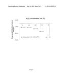 COMPOSITION COMPRISING NANOPARTICLES OF TI02 diagram and image