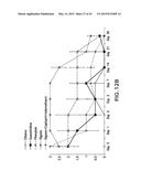 AGENTS AND DEVICES FOR AFFECTING NERVE FUNCTION diagram and image