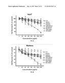 ANTI-CANCER EXTRACT AND COMPOUNDS diagram and image