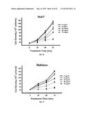 ANTI-CANCER EXTRACT AND COMPOUNDS diagram and image