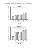 ANTI-CANCER EXTRACT AND COMPOUNDS diagram and image