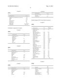 DIPEPTIDE AND TRIPEPTIDE COMPOSITIONS AND USES diagram and image