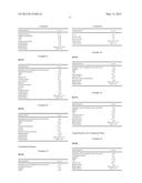 DIPEPTIDE AND TRIPEPTIDE COMPOSITIONS AND USES diagram and image