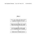 INK FOR DISPLAY DEVICE MANUFACTURING AND METHOD FOR MANUFACTURING OF THE     SAME, METHOD FOR MANUFACTURING USING THE SAME diagram and image