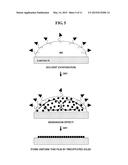 INK FOR DISPLAY DEVICE MANUFACTURING AND METHOD FOR MANUFACTURING OF THE     SAME, METHOD FOR MANUFACTURING USING THE SAME diagram and image