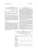 Biobased Rubber Modified BioDegradable Polymer Blends diagram and image