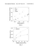 Percolated Microstructures for Multi-Modal Transport Enhancement in Porous     Active Materials diagram and image