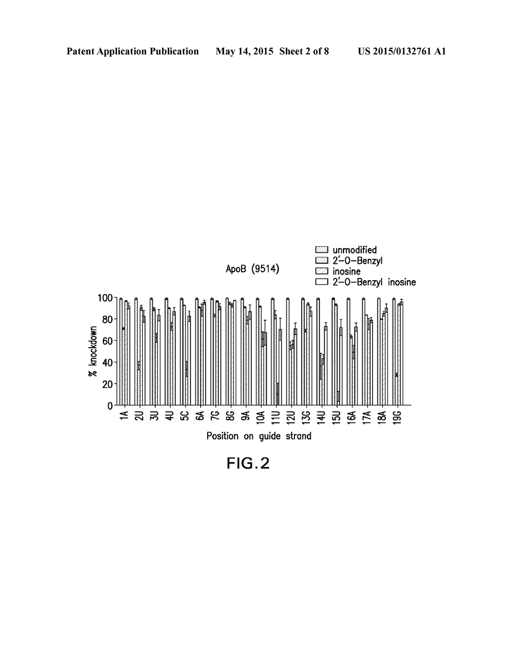 METHOD FOR RAPIDLY EVALUATING PERFORMANCE OF SHORT INTERFERING RNA WITH     NOVEL CHEMICAL MODIFICATIONS - diagram, schematic, and image 03