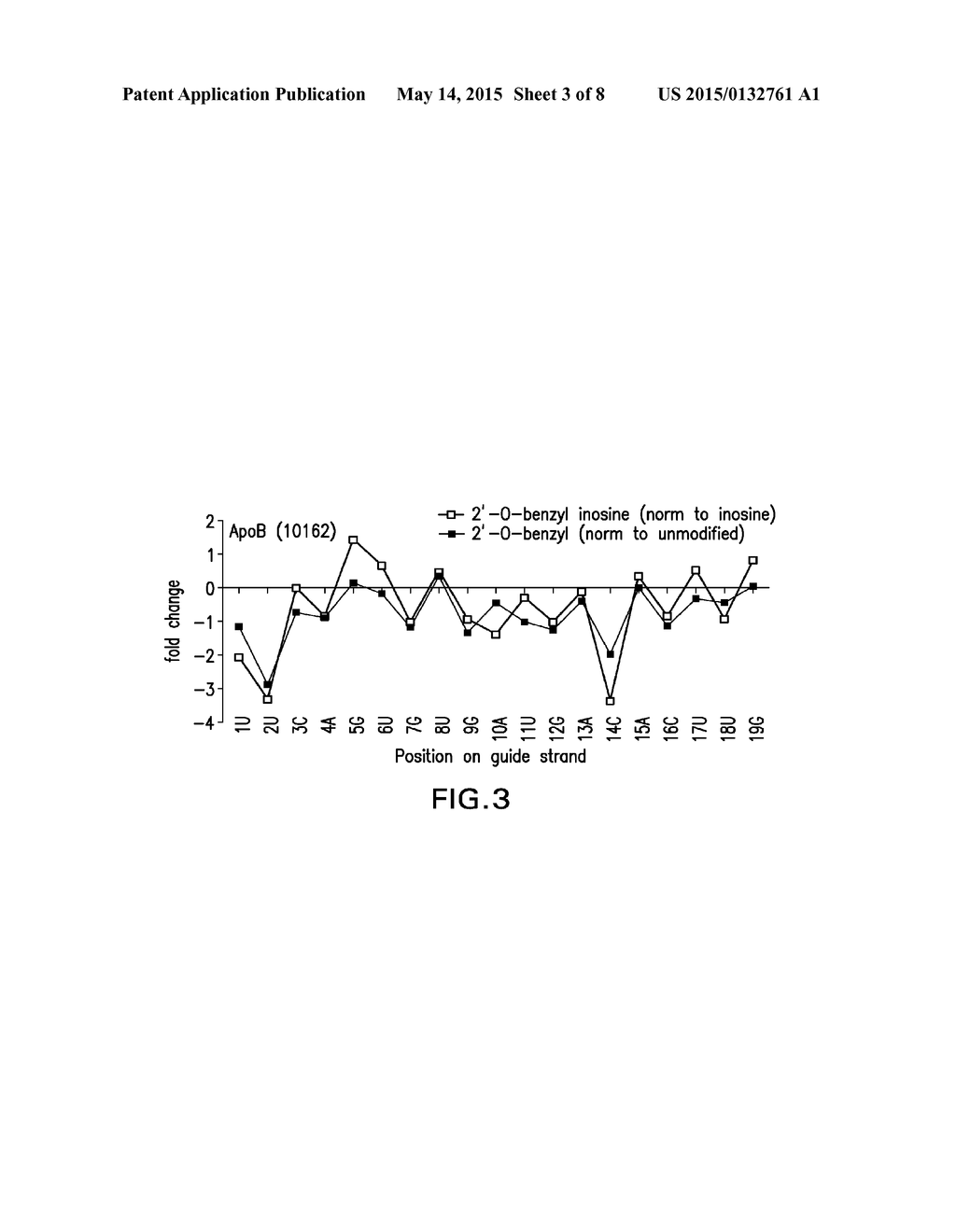 METHOD FOR RAPIDLY EVALUATING PERFORMANCE OF SHORT INTERFERING RNA WITH     NOVEL CHEMICAL MODIFICATIONS - diagram, schematic, and image 04