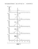 MULTIPLEXED CHROMATOGRAPHY-IMMUNOASSAY METHOD FOR THE CHARACTERIZATION OF     CIRCULATING IMMUNE COMPLEXES diagram and image